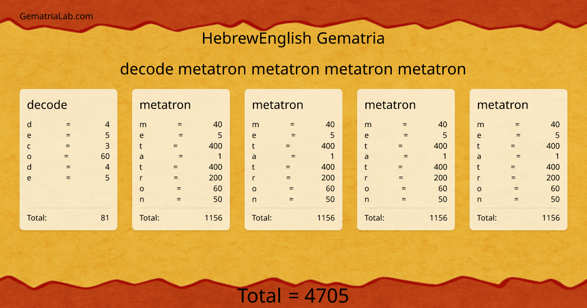 decode metatron metatron metatron metatron in hebrewEnglish Gematria